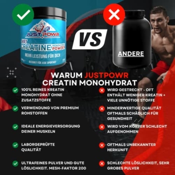 100% Creatin Monohydrat 300g, Laborgeprüftes hochdosiertes Kreatin Monohydrat | Ultrafeines Premium Pulver - Mesh 200| Kraftraining Supplements, pre Workout Booster - 2