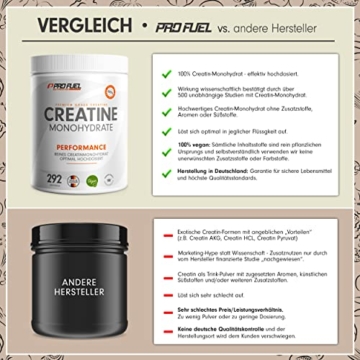 Creatin Monohydrat Pulver 1kg / 1000g reines Kreatin Monohydrat in mikronisierter Qualität - Creatine-Monohydrate optimal hochdosiert - Creatin-Pulver ohne Zusätze, 100% vegan, Vorrat für 292 Tage - 3