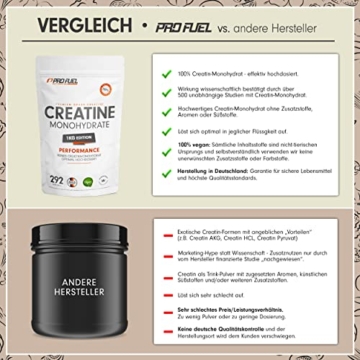 Creatin Pulver 1kg / 1000 g reines Creatin Monohydrat Pulver in mikronisierter Qualität - Kreatin Monohydrat optimal hochdosiert - Creatin-Pulver ohne Zusätze, 100% vegan, Vorrat für 292 Tage - 4